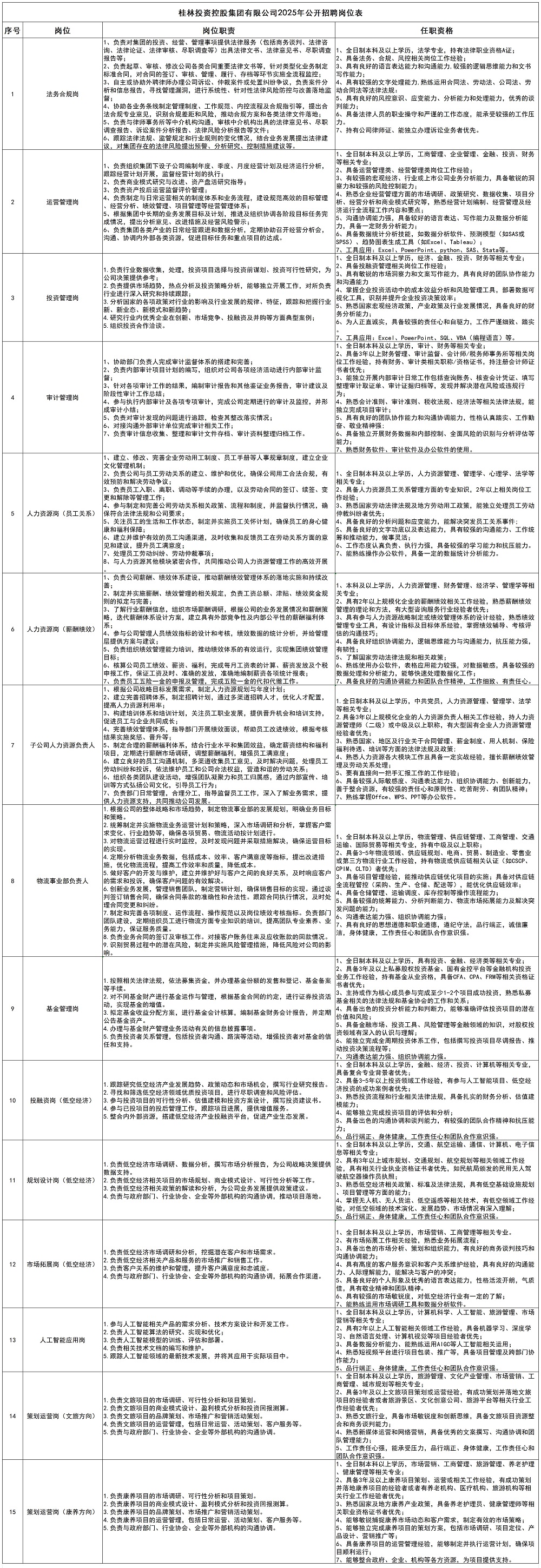 365英国上市2025年公开招聘岗位表_大招.jpg 365英国上市2025年公开招聘岗位表_大招.jpg